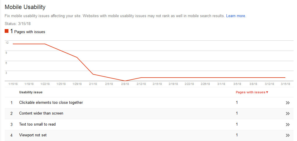 Mobile Usability